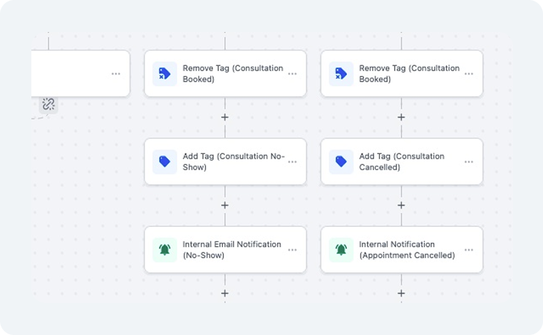 Pre-built Lead Conversion Workflows